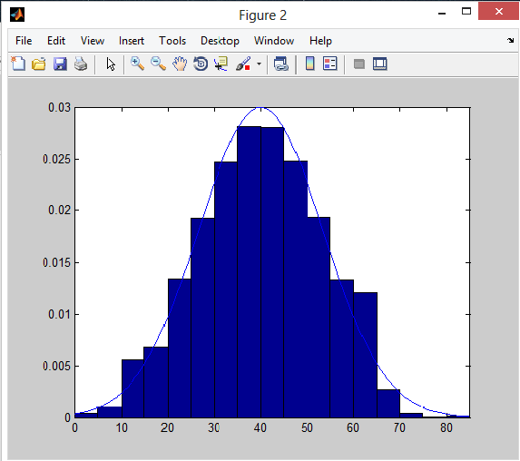 Particle Size Distribution